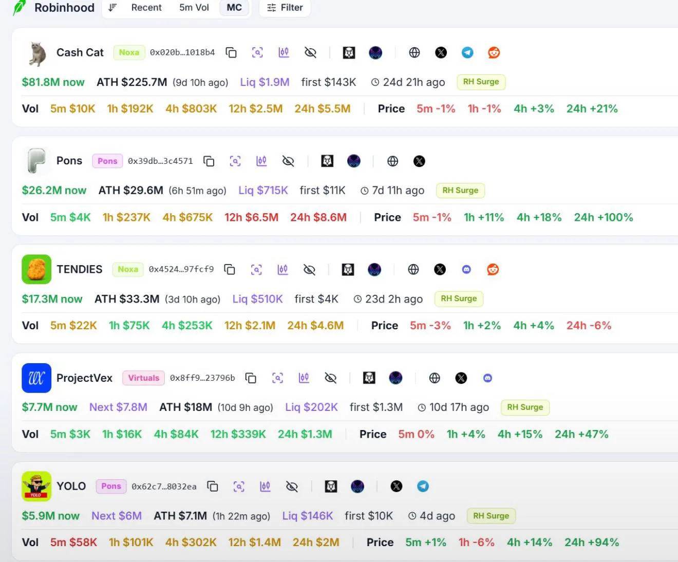Early Robinhood pings — first calls at micro-cap, before large runs